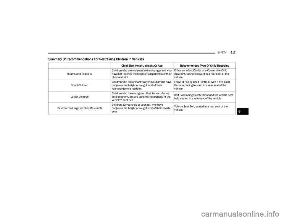 DODGE DURANGO 2022 User Guide 
SAFETY217
Summary Of Recommendations For Restraining Children In Vehicles
Child Size, Height, Weight Or Age Recommended Type Of Child Restraint
Infants and ToddlersChildren who are two years old or y