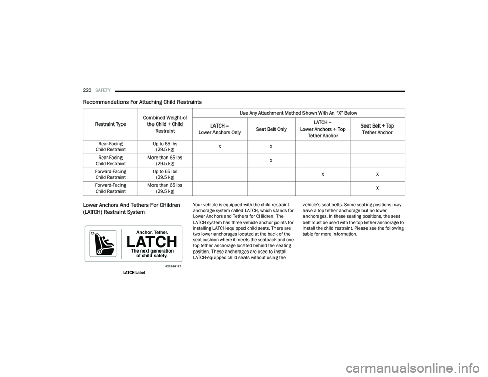 DODGE DURANGO 2022 User Guide 
220SAFETY  
Recommendations For Attaching Child Restraints 
Lower Anchors And Tethers For CHildren 
(LATCH) Restraint System 

LATCH Label
 Your vehicle is equipped with the child restraint 
anchorag