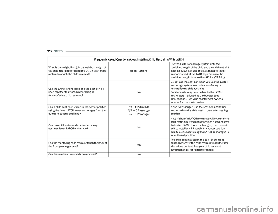 DODGE DURANGO 2022  Owners Manual 
222SAFETY  
Frequently Asked Questions About Installing Child Restraints With LATCH
What is the weight limit (child’s weight + weight of 
the child restraint) for using the LATCH anchorage 
system 