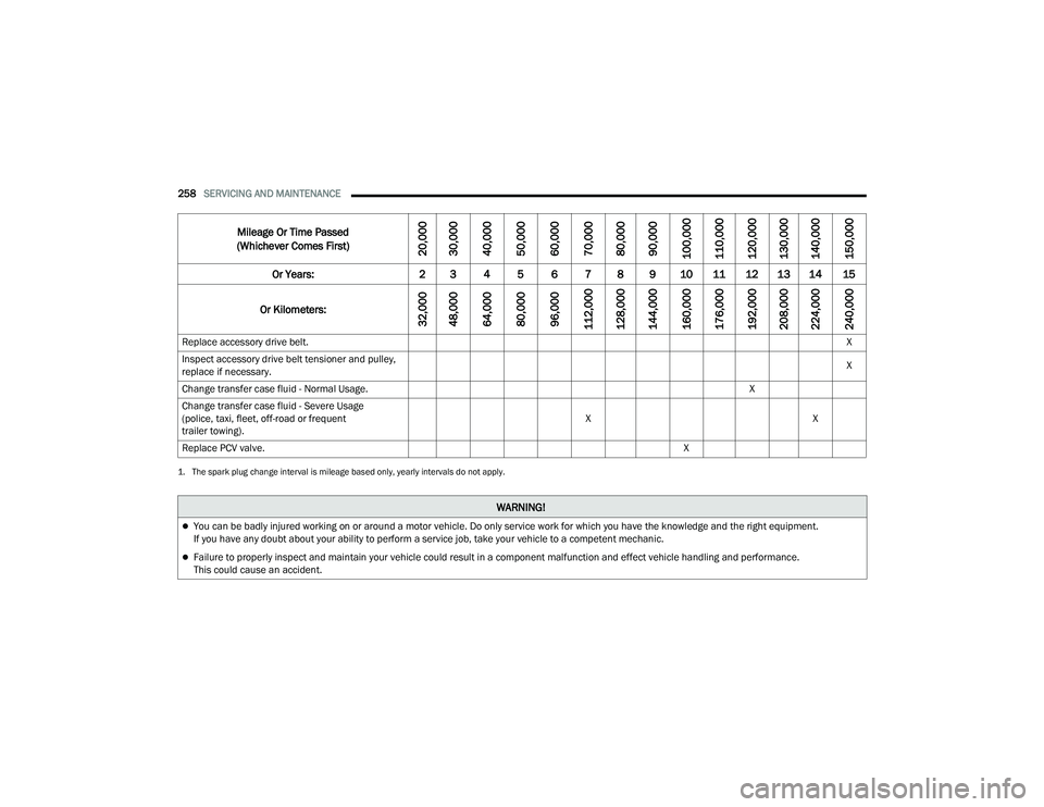 DODGE DURANGO 2022  Owners Manual 
258SERVICING AND MAINTENANCE  
Replace accessory drive belt. X
Inspect accessory drive belt tensioner and pulley, 
replace if necessary. X
Change transfer case fluid - Normal Usage. X
Change transfer