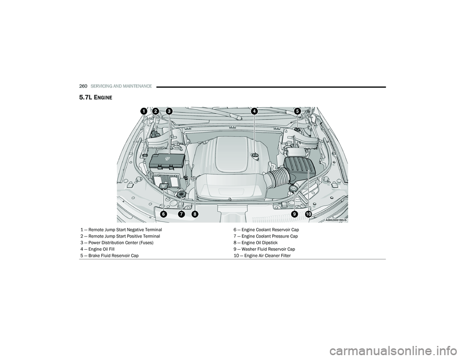 DODGE DURANGO 2022 Owners Manual
260SERVICING AND MAINTENANCE
5.7L ENGINE
1 β Remote Jump Start Negative Terminal 6 β Engine Coolant Reservoir Cap
2 β Remote Jump Start Positive Terminal 7 β Engine Coolant Pressure Cap
3 β DODGE DURANGO 2022 Owners Manual
260SERVICING AND MAINTENANCE
5.7L ENGINE
1 β Remote Jump Start Negative Terminal 6 β Engine Coolant Reservoir Cap
2 β Remote Jump Start Positive Terminal 7 β Engine Coolant Pressure Cap
3 β