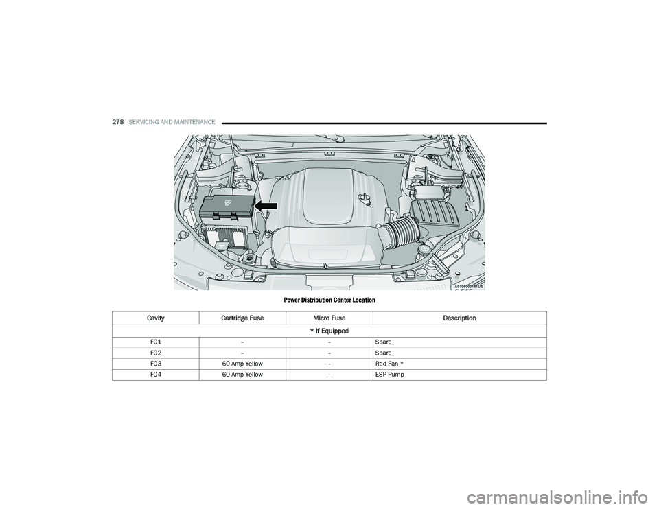 DODGE DURANGO 2022 Owners Guide
278SERVICING AND MAINTENANCE
Power Distribution Center Location
Cavity Cartridge Fuse Micro Fuse Description
* If Equipped
F01 ––Spare
F02 ––Spare
F03 60 Amp Yellow –Rad Fan *
F04 60 Amp DODGE DURANGO 2022 Owners Guide
278SERVICING AND MAINTENANCE
Power Distribution Center Location
Cavity Cartridge Fuse Micro Fuse Description
* If Equipped
F01 ––Spare
F02 ––Spare
F03 60 Amp Yellow –Rad Fan *
F04 60 Amp