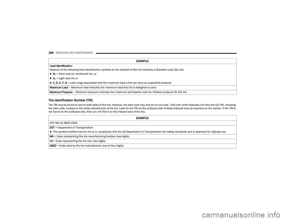 DODGE DURANGO 2022  Owners Manual 
288SERVICING AND MAINTENANCE  
Tire Identification Number (TIN)
The TIN may be found on one or both sides of the tire; however, the date code may only be on one side. Tires with white sidewalls will 