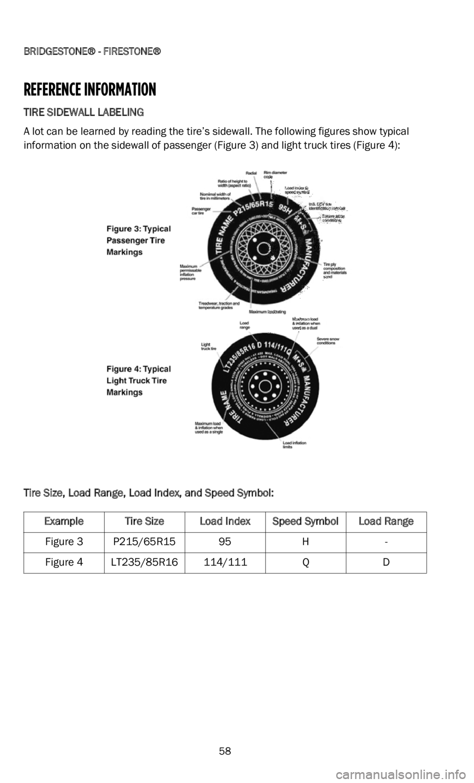 DODGE DURANGO 2022 Vehicle Warranty
BRIDGESTONE® - FIRESTONE®
58
REFERENCE INFORMATION
TIRE SIDEWALL LABELING
A lot can be learned by reading the tire’s sidewall. The following figures show typical
in
formation on the sidewall DODGE DURANGO 2022 Vehicle Warranty
BRIDGESTONE® - FIRESTONE®
58
REFERENCE INFORMATION
TIRE SIDEWALL LABELING
A lot can be learned by reading the tire’s sidewall. The following figures show typical
in
formation on the sidewall