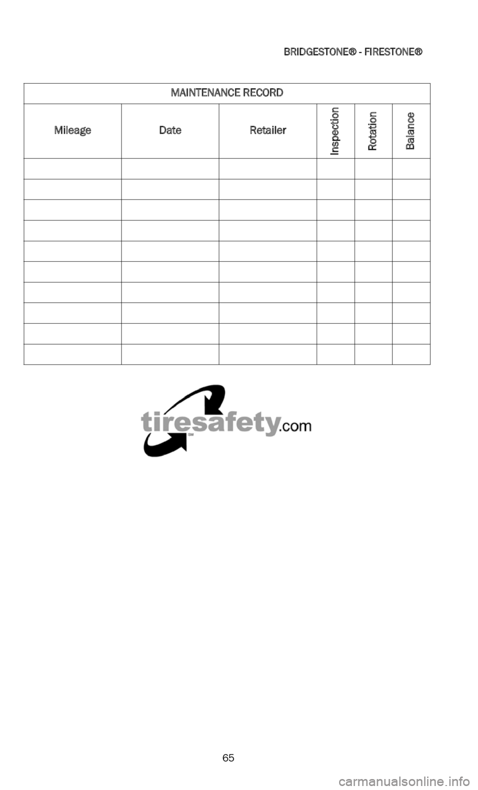 DODGE DURANGO 2022 Vehicle Warranty
BRIDGESTONE® - FIRESTONE®
65
MAINTENANCE RECORD
Mileage DateRetailer
Inspection
Rota tion
Bala nce DODGE DURANGO 2022 Vehicle Warranty
BRIDGESTONE® - FIRESTONE®
65
MAINTENANCE RECORD
Mileage DateRetailer
Inspection
Rota tion
Bala nce