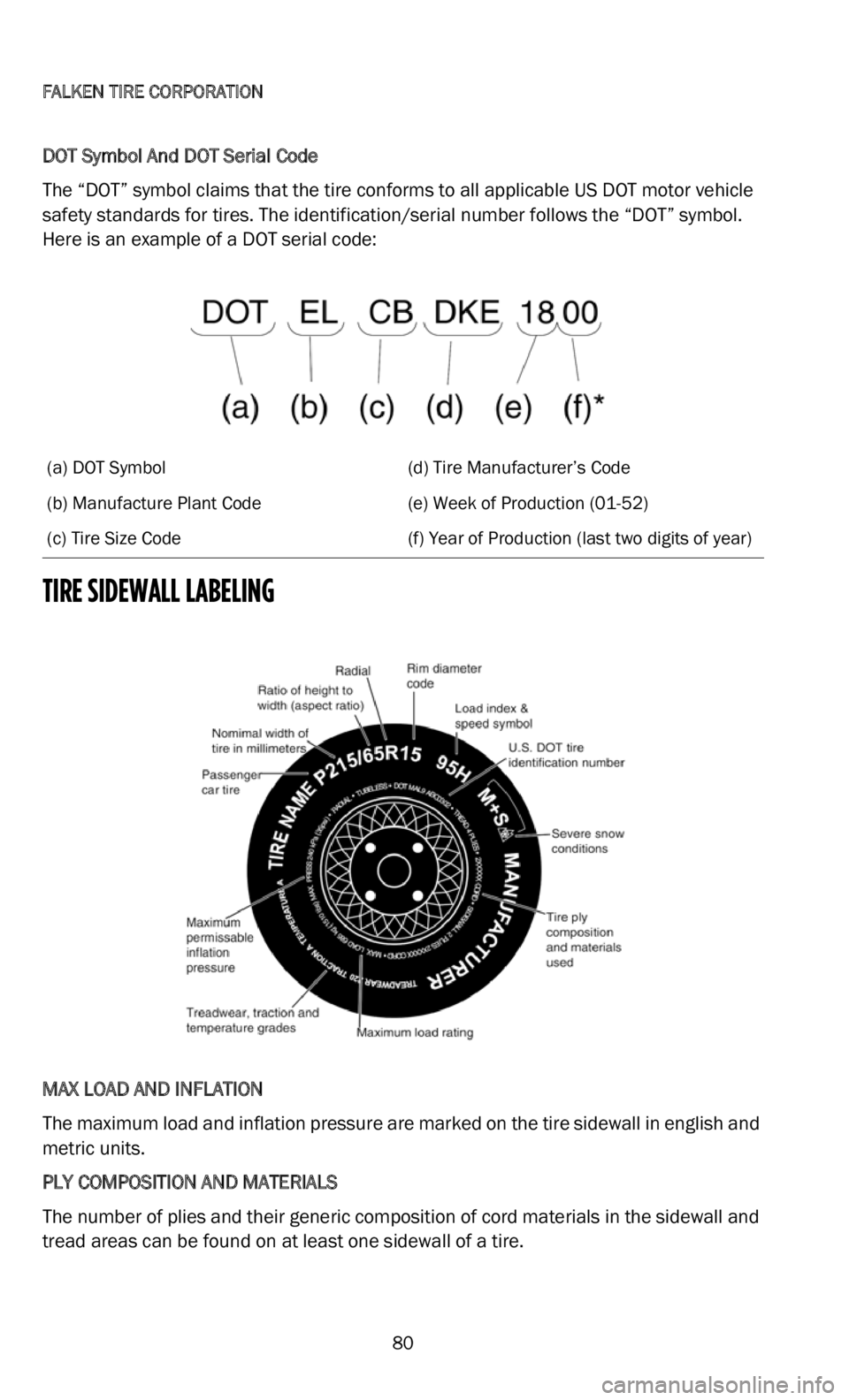 DODGE DURANGO 2022 Vehicle Warranty
FALKEN TIRE CORPORATION 80
DOT Symbol And DOT Serial Code
The “DOT” symbol claims that the tire conforms to all applicable US DOT motor vehicle
sa
fety standards for tires. The identification DODGE DURANGO 2022 Vehicle Warranty
FALKEN TIRE CORPORATION 80
DOT Symbol And DOT Serial Code
The “DOT” symbol claims that the tire conforms to all applicable US DOT motor vehicle
sa
fety standards for tires. The identification