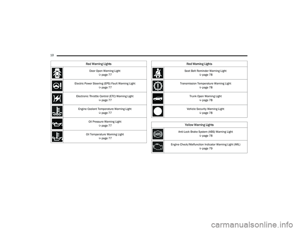 DODGE CHARGER 2022  Owners Manual 
10  Door Open Warning Light Úpage 77
Electric Power Steering (EPS) Fault Warning Light  Úpage 77
Electronic Throttle Control (ETC) Warning Light  Úpage 77
Engine Coolant Temperature Warning Light 