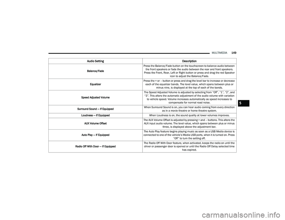 DODGE CHARGER 2022  Owners Manual 
MULTIMEDIA149
Audio Setting Description
Balance/FadePress the Balance/Fade button on the touchscreen to balance audio between 
the front speakers or fade the audio between the rear and front speakers