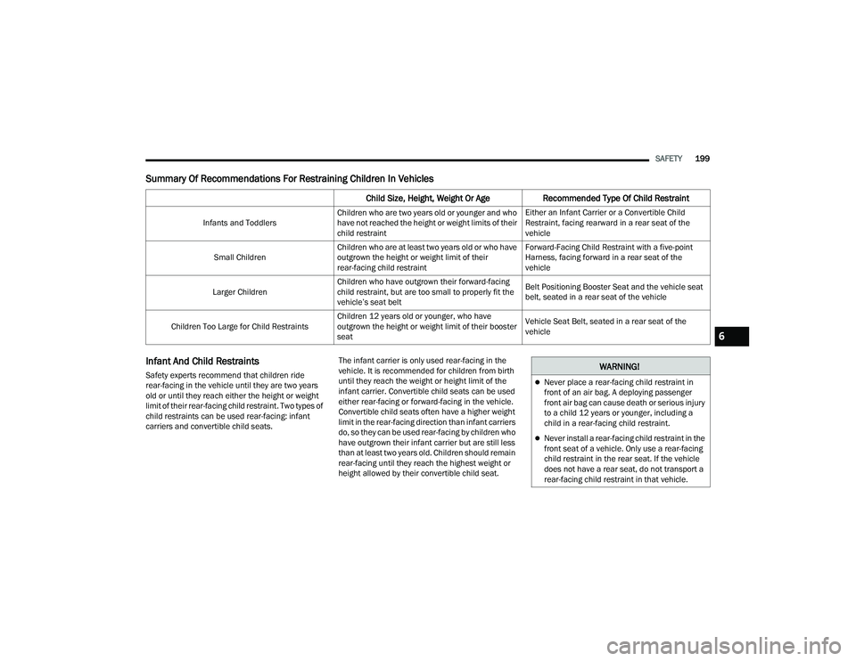 DODGE CHARGER 2022 Owners Manual
SAFETY199
Summary Of Recommendations For Restraining Children In Vehicles
Infant And Child Restraints
Safety experts recommend that children ride
rear-facing in the vehicle until they are two years DODGE CHARGER 2022 Owners Manual
SAFETY199
Summary Of Recommendations For Restraining Children In Vehicles
Infant And Child Restraints
Safety experts recommend that children ride
rear-facing in the vehicle until they are two years