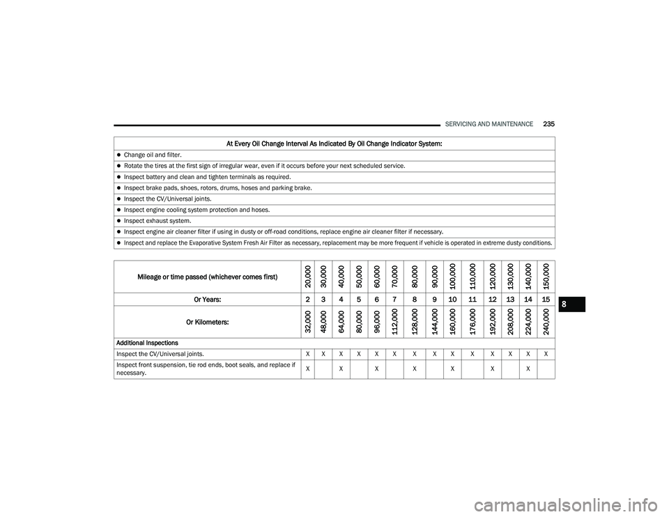 DODGE CHARGER 2022 Owners Manual
SERVICING AND MAINTENANCE235
At Every Oil Change Interval As Indicated By Oil Change Indicator System:
Change oil and filter.
Rotate the tires at the first sign of irregular wear, even if it oc DODGE CHARGER 2022 Owners Manual
SERVICING AND MAINTENANCE235
At Every Oil Change Interval As Indicated By Oil Change Indicator System:
Change oil and filter.
Rotate the tires at the first sign of irregular wear, even if it oc