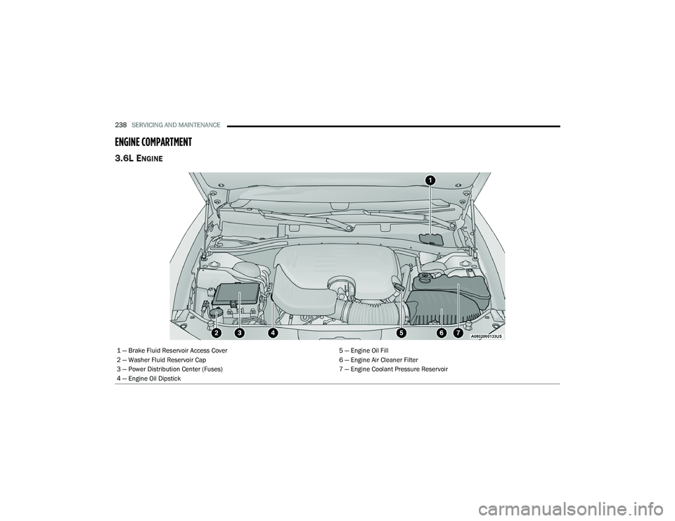 DODGE CHARGER 2022 Owners Manual
238SERVICING AND MAINTENANCE
ENGINE COMPARTMENT
3.6L ENGINE
1 — Brake Fluid Reservoir Access Cover 5 — Engine Oil Fill
2 — Washer Fluid Reservoir Cap 6 — Engine Air Cleaner Filter
3 — DODGE CHARGER 2022 Owners Manual
238SERVICING AND MAINTENANCE
ENGINE COMPARTMENT
3.6L ENGINE
1 — Brake Fluid Reservoir Access Cover 5 — Engine Oil Fill
2 — Washer Fluid Reservoir Cap 6 — Engine Air Cleaner Filter
3 —