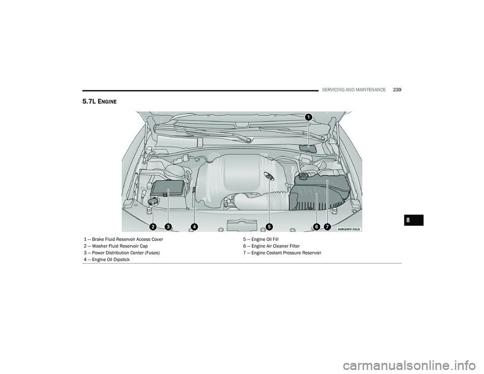 DODGE CHARGER 2022 Owners Manual
SERVICING AND MAINTENANCE239
5.7L ENGINE
1 — Brake Fluid Reservoir Access Cover 5 — Engine Oil Fill
2 — Washer Fluid Reservoir Cap 6 — Engine Air Cleaner Filter
3 — Power Distribution Cent DODGE CHARGER 2022 Owners Manual
SERVICING AND MAINTENANCE239
5.7L ENGINE
1 — Brake Fluid Reservoir Access Cover 5 — Engine Oil Fill
2 — Washer Fluid Reservoir Cap 6 — Engine Air Cleaner Filter
3 — Power Distribution Cent