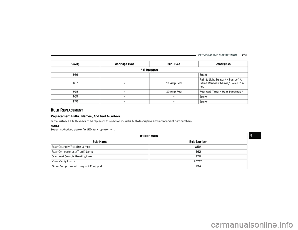 DODGE CHARGER 2022 Owners Manual
SERVICING AND MAINTENANCE261
BULB REPLACEMENT
Replacement Bulbs, Names, And Part Numbers
In the instance a bulb needs to be replaced, this section includes bulb description and replacement par DODGE CHARGER 2022 Owners Manual
SERVICING AND MAINTENANCE261
BULB REPLACEMENT
Replacement Bulbs, Names, And Part Numbers
In the instance a bulb needs to be replaced, this section includes bulb description and replacement par