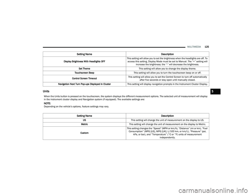 DODGE CHALLENGER 2022  Owners Manual 
MULTIMEDIA125
Units
Display Brightness With Headlights OFF This setting will allow you to set the brightness when the headlights are off. To 
access this setting, Display Mode must be set to Manual. 