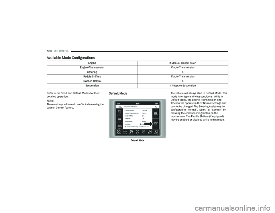 DODGE CHALLENGER 2022  Owners Manual 
180MULTIMEDIA  
Available Mode Configurations
Refer to the Sport and Default Modes for their 
detailed operation.
NOTE:These settings will remain in effect when using the 
Launch Control feature.
Def