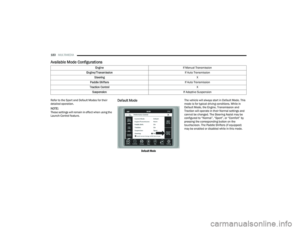 DODGE CHALLENGER 2022 Owners Manual
180MULTIMEDIA
Available Mode Configurations
Refer to the Sport and Default Modes for their
detailed operation.
NOTE:These settings will remain in effect when using the
Launch Control feature.
Def DODGE CHALLENGER 2022 Owners Manual
180MULTIMEDIA
Available Mode Configurations
Refer to the Sport and Default Modes for their
detailed operation.
NOTE:These settings will remain in effect when using the
Launch Control feature.
Def