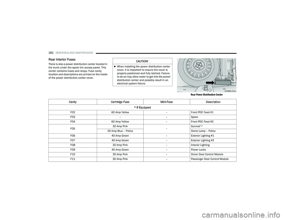 DODGE CHALLENGER 2022  Owners Manual 
282SERVICING AND MAINTENANCE  
Rear Interior Fuses
There is also a power distribution center located in 
the trunk under the spare tire access panel. This 
center contains fuses and relays. Fuse cavi