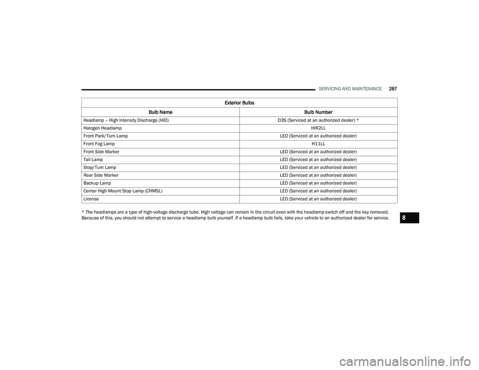 DODGE CHALLENGER 2022  Owners Manual 
SERVICING AND MAINTENANCE287
* The headlamps are a type of high-voltage discharge tube. High voltage can remain in the circuit even with the headlamp switch off and the key removed. 
Because of this,