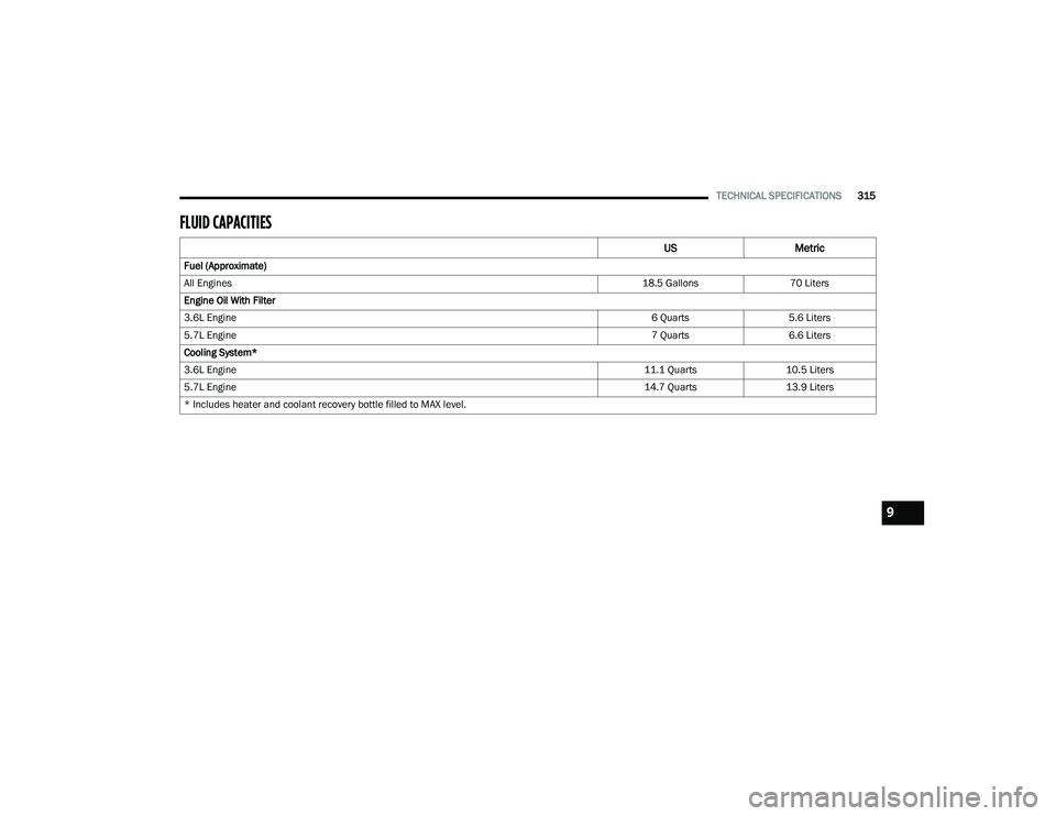 DODGE CHALLENGER 2022 Owners Manual
TECHNICAL SPECIFICATIONS315
FLUID CAPACITIES
USMetric
Fuel (Approximate)
All Engines 18.5 Gallons70 Liters
Engine Oil With Filter
3.6L Engine 6 Quarts5.6 Liters
5.7L Engine 7 Quarts6.6 Liters
Coo DODGE CHALLENGER 2022 Owners Manual
TECHNICAL SPECIFICATIONS315
FLUID CAPACITIES
USMetric
Fuel (Approximate)
All Engines 18.5 Gallons70 Liters
Engine Oil With Filter
3.6L Engine 6 Quarts5.6 Liters
5.7L Engine 7 Quarts6.6 Liters
Coo