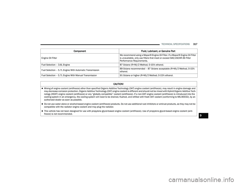 DODGE CHALLENGER 2022  Owners Manual 
TECHNICAL SPECIFICATIONS317
Engine Oil Filter We recommend using a Mopar® Engine Oil Filter. If a Mopar® Engine Oil Filter 
is unavailable, only use filters that meet or exceed SAE/USCAR-36 Filter 