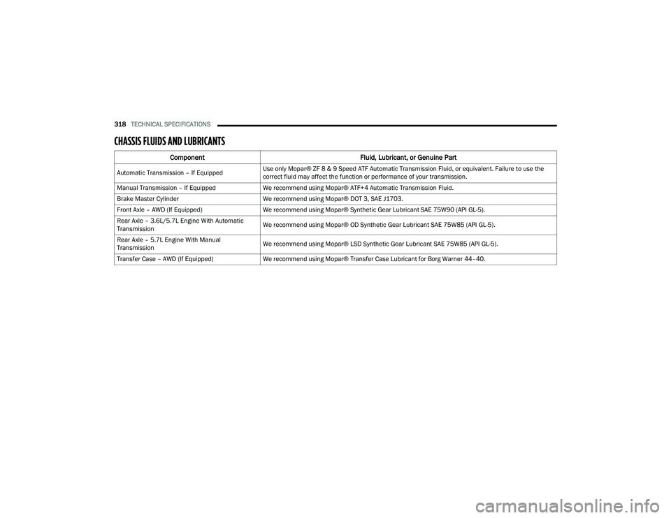 DODGE CHALLENGER 2022  Owners Manual 
318TECHNICAL SPECIFICATIONS  
CHASSIS FLUIDS AND LUBRICANTS    
Component Fluid, Lubricant, or Genuine Part
Automatic Transmission – If EquippedUse only Mopar® ZF 8 & 9 Speed ATF Automatic Transmi