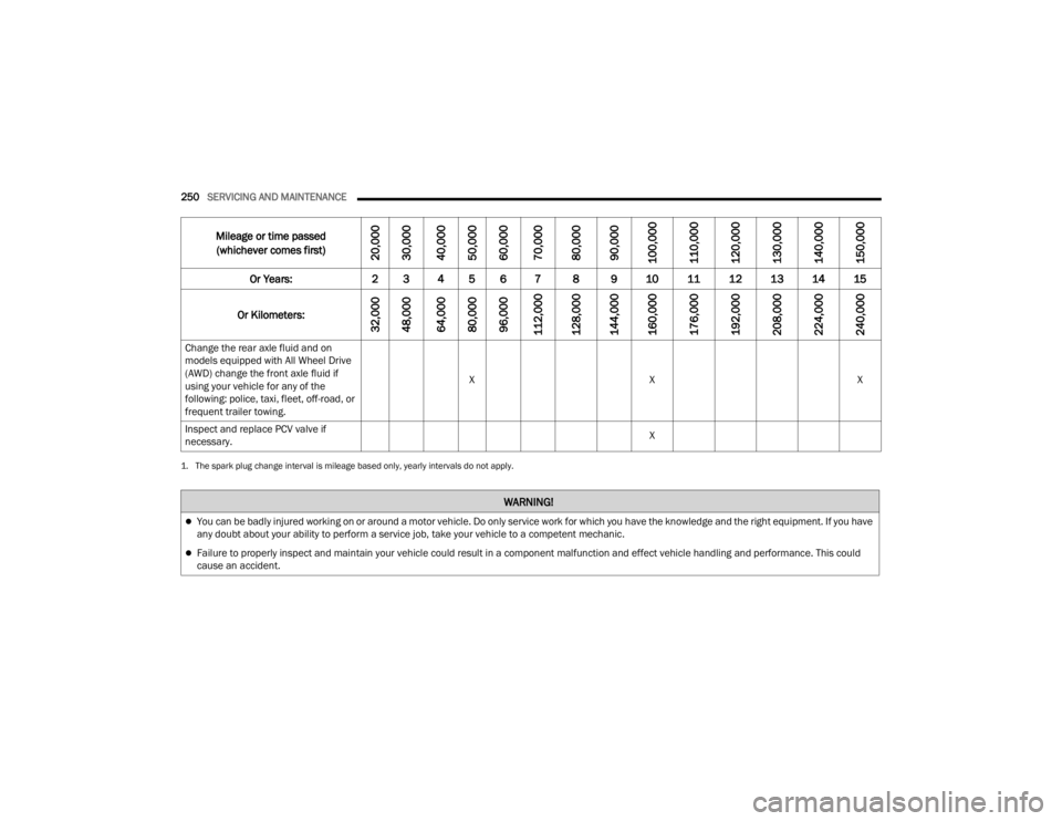 DODGE CHALLENGER 2021  Owners Manual 
250SERVICING AND MAINTENANCE  
Change the rear axle fluid and on 
models equipped with All Wheel Drive 
(AWD) change the front axle fluid if 
using your vehicle for any of the 
following: police, tax