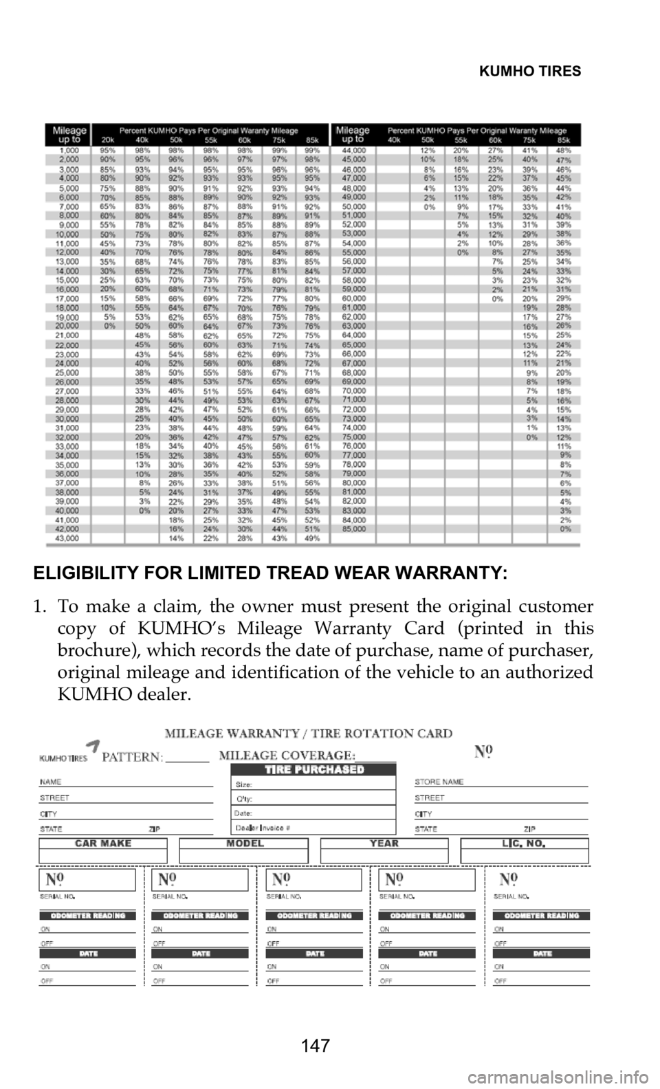 DODGE DURANGO 2021 Vehicle Warranty KUMHO TIRES
147
ELIGIBILITY FOR LIMITED TREAD WEAR WARRANTY:
1. To make a claim, the owner must present the original customer
c
opy of KUMHO’s Mileage Warranty Card (printed i DODGE DURANGO 2021 Vehicle Warranty KUMHO TIRES
147
ELIGIBILITY FOR LIMITED TREAD WEAR WARRANTY:
1. To make a claim, the owner must present the original customer
c
opy of KUMHO’s Mileage Warranty Card (printed i