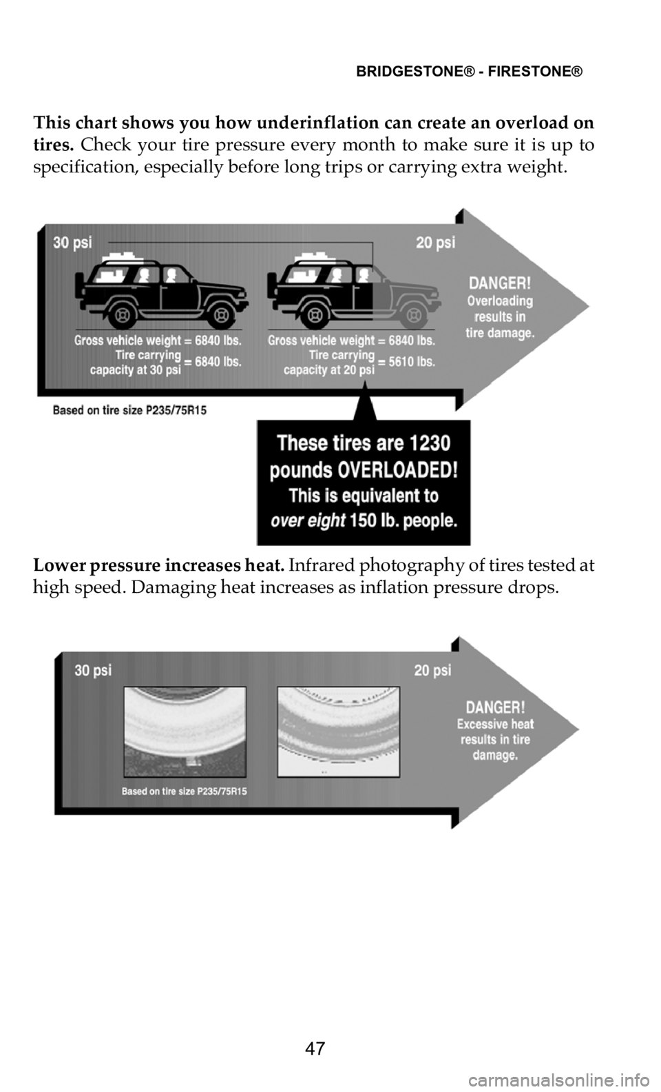 DODGE CHALLENGER 2021  Vehicle Warranty BRIDGESTONE® - FIRESTONE®   
47
This chart shows you how underinflation can create an overload on  
tires.   Check  your  tire  pressure  every  month  to  make  sure  it  is  up  to  
specification