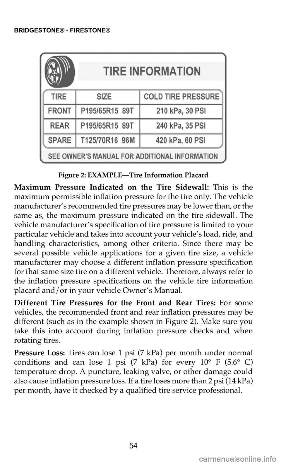 DODGE DURANGO 2021 Vehicle Warranty BRIDGESTONE® - FIRESTONE®
54
Figure 2: EXAMPLE—Tire Information Placard
Maximum Pressure Indicated on the Tire Sidewall: This is the
maximum permissible inflation pressure for the ti DODGE DURANGO 2021 Vehicle Warranty BRIDGESTONE® - FIRESTONE®
54
Figure 2: EXAMPLE—Tire Information Placard
Maximum Pressure Indicated on the Tire Sidewall: This is the
maximum permissible inflation pressure for the ti