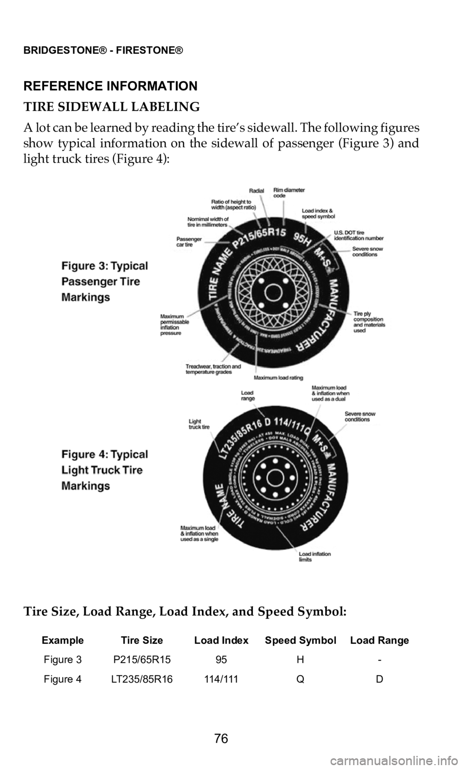 DODGE DURANGO 2021 Vehicle Warranty BRIDGESTONE® - FIRESTONE®
76
REFERENCE INFORMATION
TIRE SIDEWALL LABELING
A lot can be learned by reading the tire’s sidewall. The following figures
sh
ow typical information on the si DODGE DURANGO 2021 Vehicle Warranty BRIDGESTONE® - FIRESTONE®
76
REFERENCE INFORMATION
TIRE SIDEWALL LABELING
A lot can be learned by reading the tire’s sidewall. The following figures
sh
ow typical information on the si