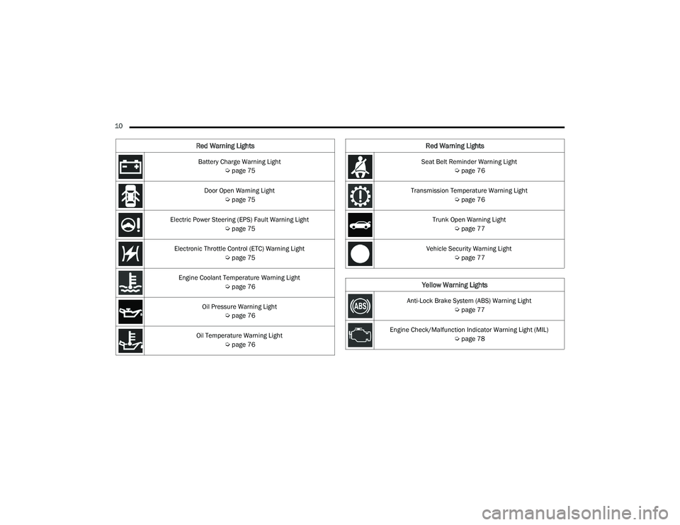 DODGE CHARGER 2021  Owners Manual 
10  Battery Charge Warning Light Úpage 75
Door Open Warning Light  Úpage 75
Electric Power Steering (EPS) Fault Warning Light  Úpage 75
Electronic Throttle Control (ETC) Warning Light  Úpage 75
E