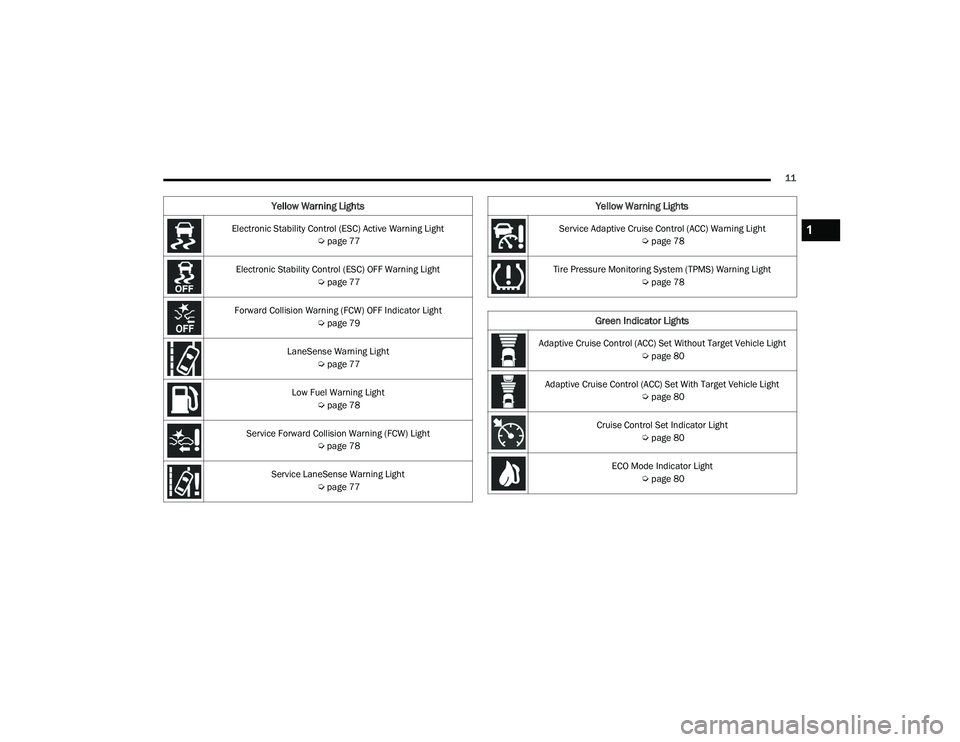 DODGE CHARGER 2021  Owners Manual 
11
Electronic Stability Control (ESC) Active Warning Light  Úpage 77
Electronic Stability Control (ESC) OFF Warning Light  Úpage 77
Forward Collision Warning (FCW) OFF Indicator Light  Úpage 79
La
