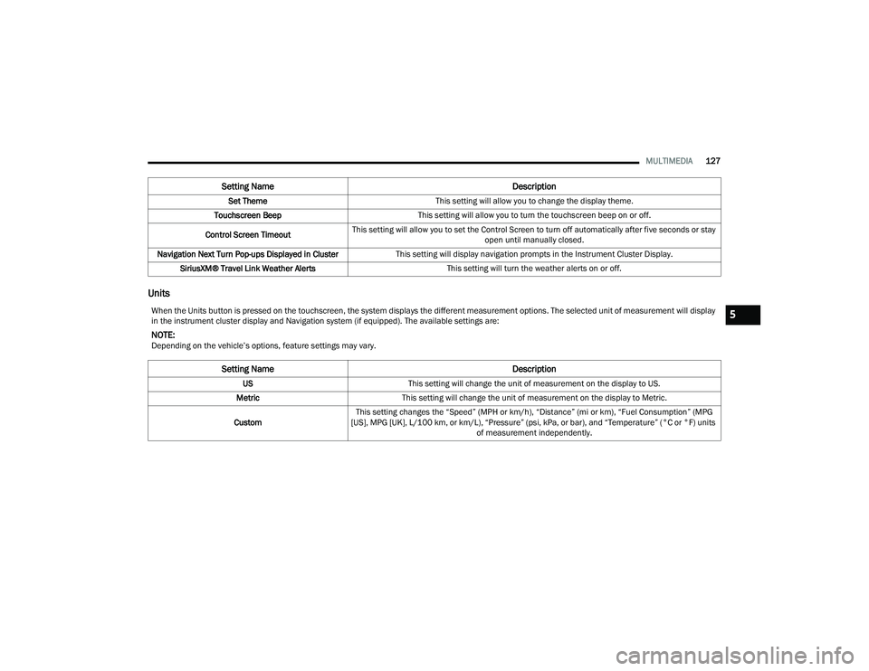 DODGE CHARGER 2021  Owners Manual 
MULTIMEDIA127
Units
Set Theme This setting will allow you to change the display theme.
Touchscreen Beep This setting will allow you to turn the touchscreen beep on or off.
Control Screen Timeout This