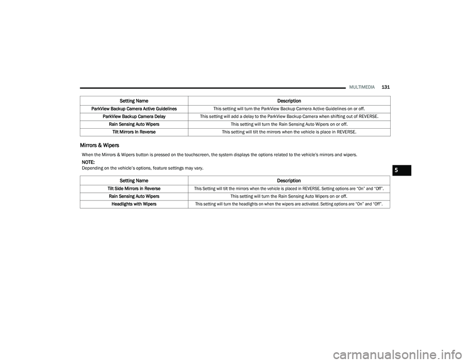 DODGE CHARGER 2021  Owners Manual 
MULTIMEDIA131
Mirrors & Wipers
ParkView Backup Camera Active Guidelines This setting will turn the ParkView Backup Camera Active Guidelines on or off.
ParkView Backup Camera Delay This setting will a