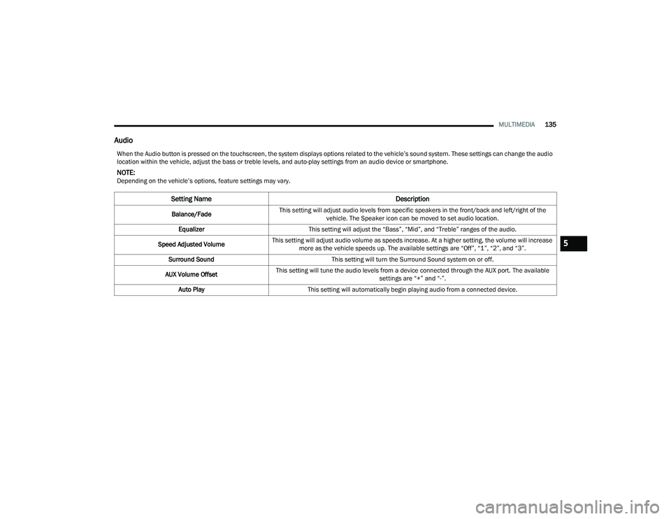 DODGE CHARGER 2021  Owners Manual 
MULTIMEDIA135
Audio
When the Audio button is pressed on the touchscreen, the system displays options related to the vehicle’s sound system. These settings can change the audio 
location within the 