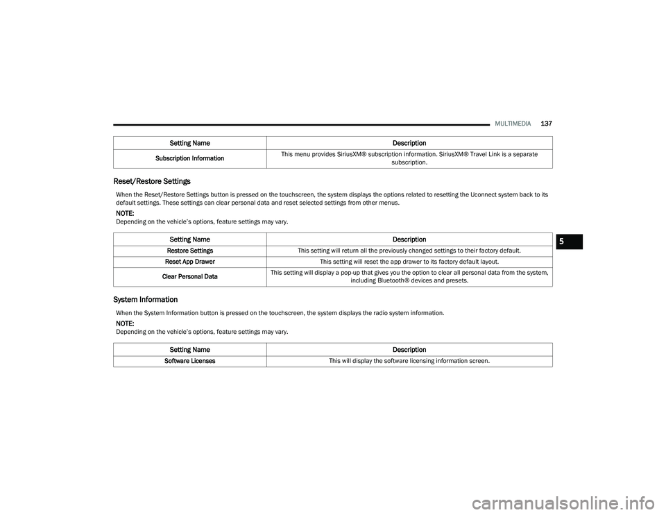 DODGE CHARGER 2021  Owners Manual 
MULTIMEDIA137
Reset/Restore Settings
System Information
Subscription Information This menu provides SiriusXM® subscription information. SiriusXM® Travel Link is a separate 
subscription.
Setting Na