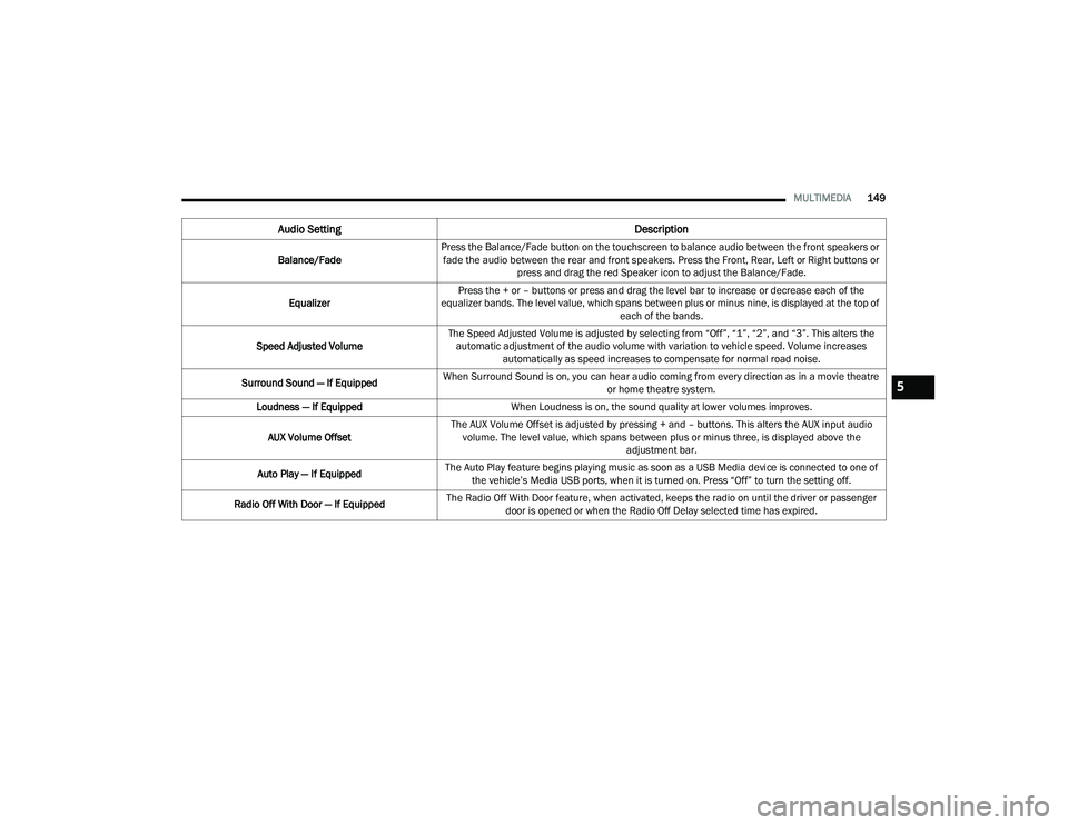 DODGE CHARGER 2021  Owners Manual 
MULTIMEDIA149
Audio Setting Description
Balance/FadePress the Balance/Fade button on the touchscreen to balance audio between the front speakers or 
fade the audio between the rear and front speakers