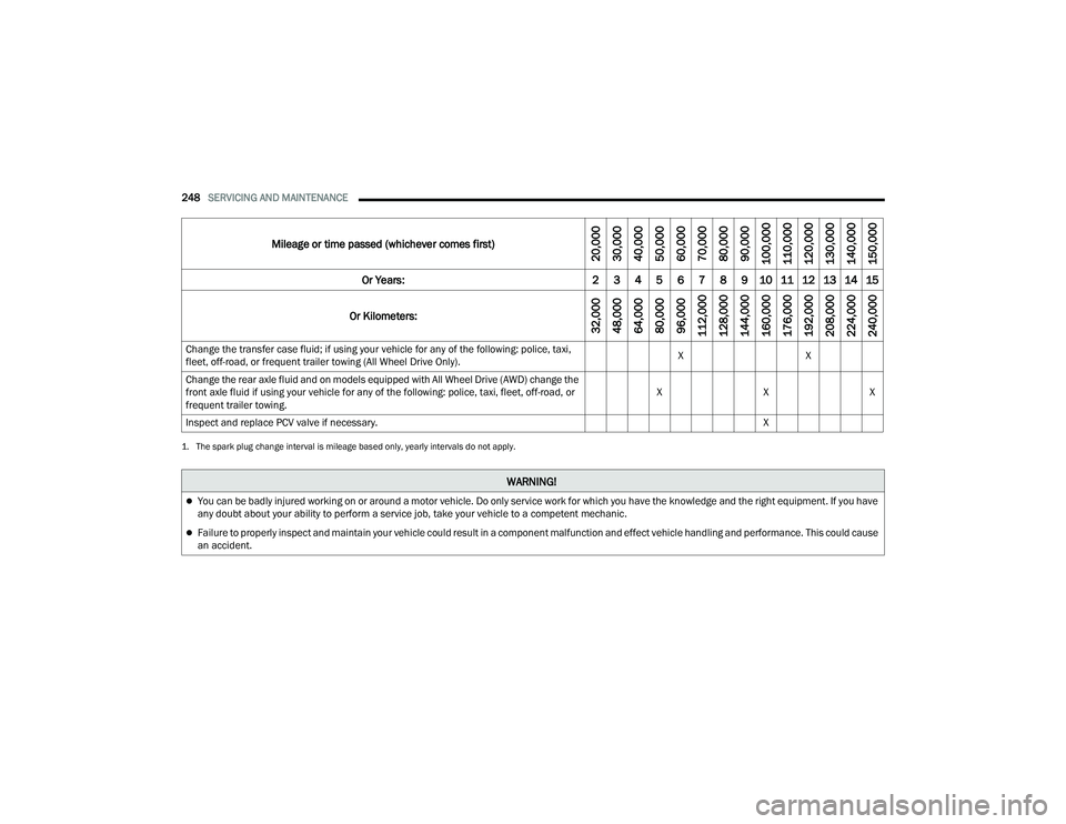 DODGE CHARGER 2021  Owners Manual 
248SERVICING AND MAINTENANCE  
Change the transfer case fluid; if using your vehicle for any of the following: police, taxi, 
fleet, off-road, or frequent trailer towing (All Wheel Drive Only). X
X
C