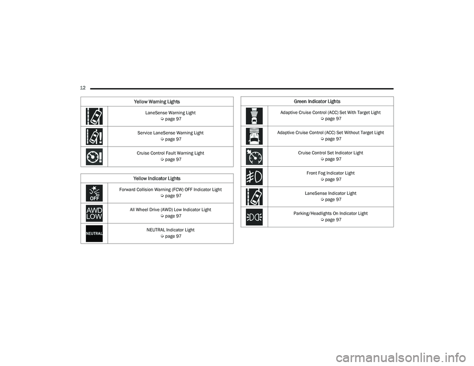 DODGE DURANGO 2021 Owners Manual
12 LaneSense Warning Light Úpage 97
Service LaneSense Warning Light Úpage 97
Cruise Control Fault Warning Light Úpage 97
Yellow Indicator Lights
Forward Collision Warning (FCW) OFF Indicator Li DODGE DURANGO 2021 Owners Manual
12 LaneSense Warning Light Úpage 97
Service LaneSense Warning Light Úpage 97
Cruise Control Fault Warning Light Úpage 97
Yellow Indicator Lights
Forward Collision Warning (FCW) OFF Indicator Li