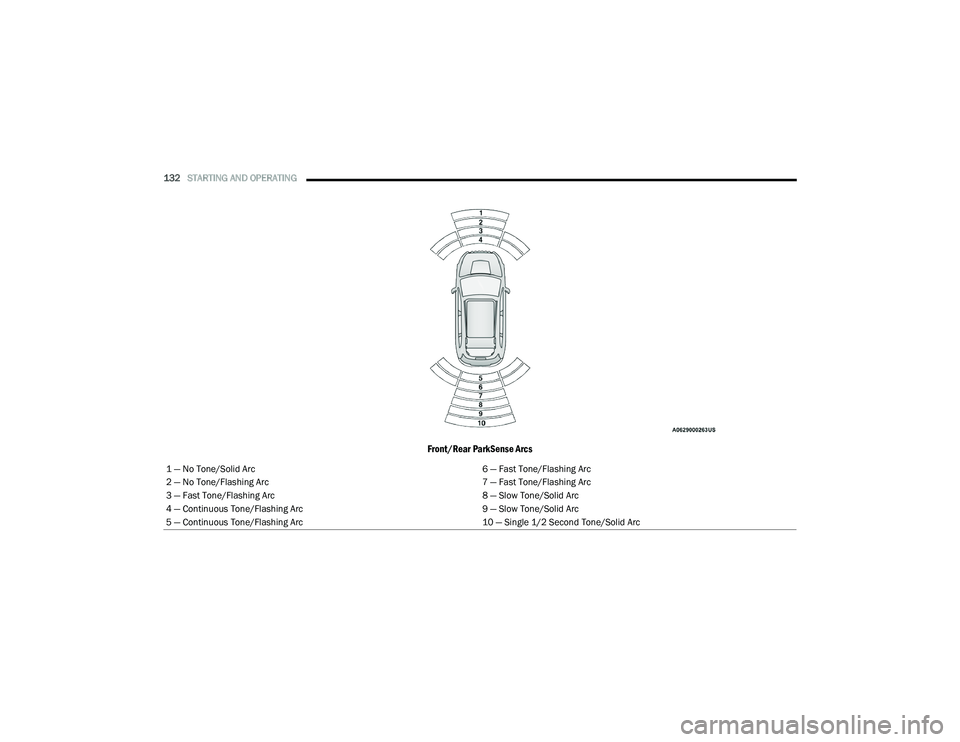 DODGE DURANGO 2021  Owners Manual 
132STARTING AND OPERATING  
Front/Rear ParkSense Arcs
1 — No Tone/Solid Arc 6 — Fast Tone/Flashing Arc
2 — No Tone/Flashing Arc 7 — Fast Tone/Flashing Arc
3 — Fast Tone/Flashing Arc 8 — S