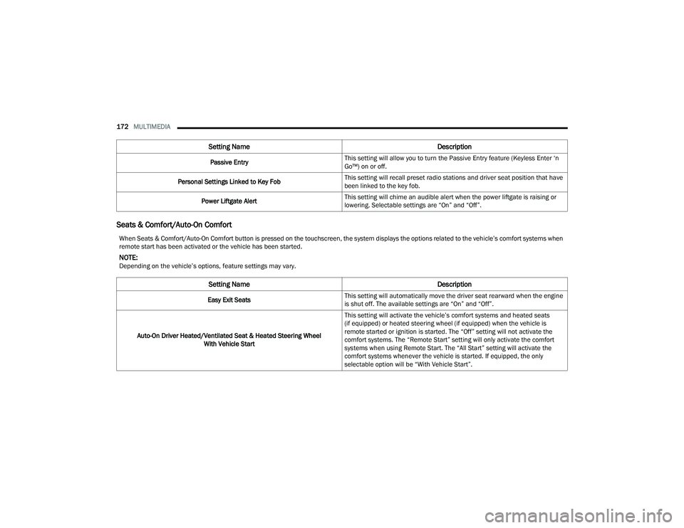 DODGE DURANGO 2021 Repair Manual 
172MULTIMEDIA  
Seats & Comfort/Auto-On Comfort
Passive Entry This setting will allow you to turn the Passive Entry feature (Keyless Enter ‘n 
Go™) on or off.
Personal Settings Linked to Key Fob 