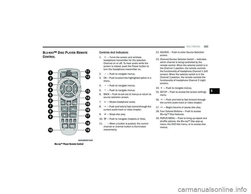 DODGE DURANGO 2021 Owners Manual
MULTIMEDIA183
BLU-RAY™ DISC PLAYER REMOTE
C
ONTROL
Blu-ray™ Player Remote Control
Controls And Indicators
1. — Turns the screen and wireless
headphone transmitter for the selected
Channe DODGE DURANGO 2021 Owners Manual
MULTIMEDIA183
BLU-RAY™ DISC PLAYER REMOTE
C
ONTROL
Blu-ray™ Player Remote Control
Controls And Indicators
1. — Turns the screen and wireless
headphone transmitter for the selected
Channe