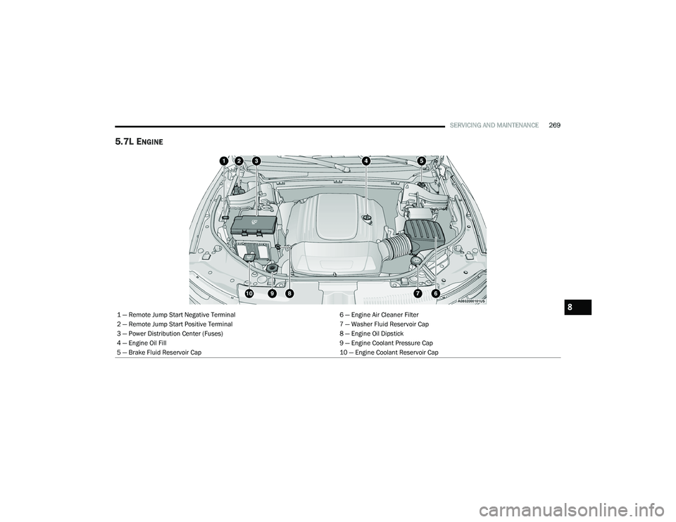 DODGE DURANGO 2021 Manual Online
SERVICING AND MAINTENANCE269
5.7L ENGINE
1 — Remote Jump Start Negative Terminal 6 — Engine Air Cleaner Filter
2 — Remote Jump Start Positive Terminal 7 — Washer Fluid Reservoir Cap
3 — Pow DODGE DURANGO 2021 Manual Online
SERVICING AND MAINTENANCE269
5.7L ENGINE
1 — Remote Jump Start Negative Terminal 6 — Engine Air Cleaner Filter
2 — Remote Jump Start Positive Terminal 7 — Washer Fluid Reservoir Cap
3 — Pow
