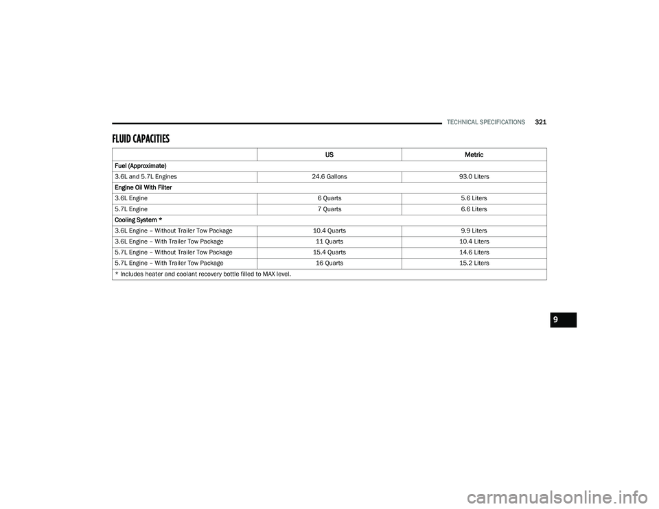 DODGE DURANGO 2021 Owners Manual
TECHNICAL SPECIFICATIONS321
FLUID CAPACITIES
US Metric
Fuel (Approximate)
3.6L and 5.7L Engines 24.6 Gallons93.0 Liters
Engine Oil With Filter
3.6L Engine 6 Quarts5.6 Liters
5.7L Engine 7 Quarts6 DODGE DURANGO 2021 Owners Manual
TECHNICAL SPECIFICATIONS321
FLUID CAPACITIES
US Metric
Fuel (Approximate)
3.6L and 5.7L Engines 24.6 Gallons93.0 Liters
Engine Oil With Filter
3.6L Engine 6 Quarts5.6 Liters
5.7L Engine 7 Quarts6