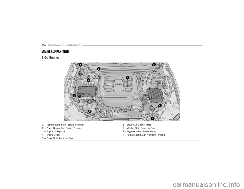 DODGE DURANGO 2020 Owners Manual
304SERVICING AND MAINTENANCE
ENGINE COMPARTMENT
3.6L ENGINE
1 — Remote Jump Start Positive Terminal 6 — Engine Air Cleaner Filter
2 — Power Distribution Center (Fuses) 7 — Washer Fluid Re DODGE DURANGO 2020 Owners Manual
304SERVICING AND MAINTENANCE
ENGINE COMPARTMENT
3.6L ENGINE
1 — Remote Jump Start Positive Terminal 6 — Engine Air Cleaner Filter
2 — Power Distribution Center (Fuses) 7 — Washer Fluid Re