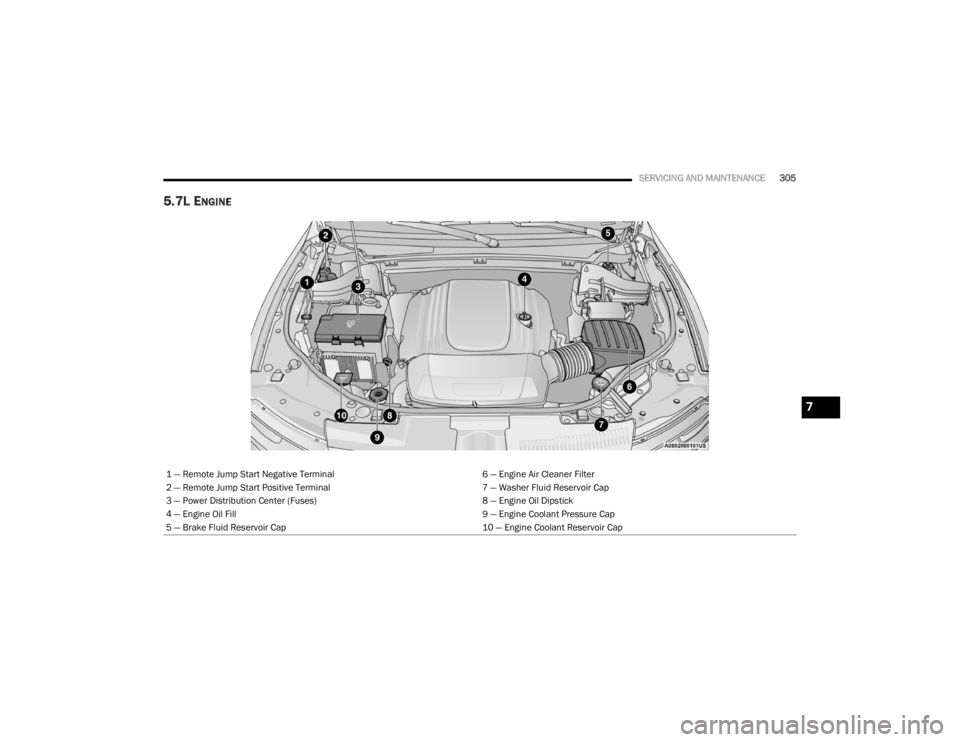 DODGE DURANGO 2020 Owners Manual
SERVICING AND MAINTENANCE305
5.7L ENGINE
1 — Remote Jump Start Negative Terminal 6 — Engine Air Cleaner Filter
2 — Remote Jump Start Positive Terminal 7 — Washer Fluid Reservoir Cap
3 — Pow DODGE DURANGO 2020 Owners Manual
SERVICING AND MAINTENANCE305
5.7L ENGINE
1 — Remote Jump Start Negative Terminal 6 — Engine Air Cleaner Filter
2 — Remote Jump Start Positive Terminal 7 — Washer Fluid Reservoir Cap
3 — Pow