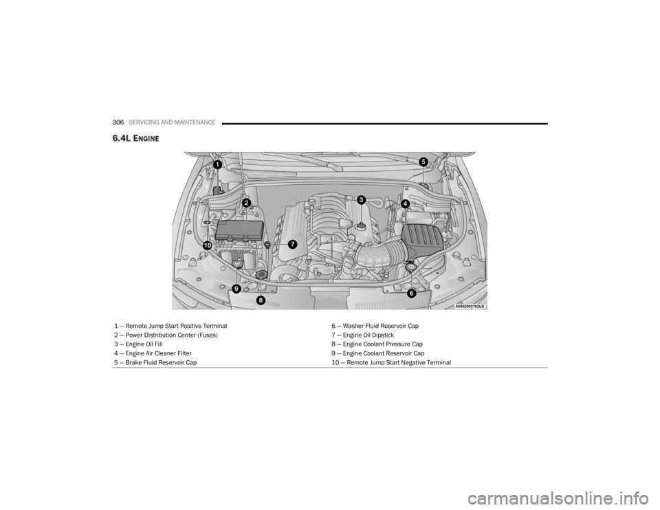 DODGE DURANGO 2020 Owners Manual
306SERVICING AND MAINTENANCE
6.4L ENGINE
1 — Remote Jump Start Positive Terminal 6 — Washer Fluid Reservoir Cap
2 — Power Distribution Center (Fuses) 7 — Engine Oil Dipstick
3 — Engine Oi DODGE DURANGO 2020 Owners Manual
306SERVICING AND MAINTENANCE
6.4L ENGINE
1 — Remote Jump Start Positive Terminal 6 — Washer Fluid Reservoir Cap
2 — Power Distribution Center (Fuses) 7 — Engine Oil Dipstick
3 — Engine Oi