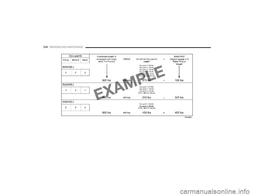 DODGE DURANGO 2020 Owners Manual
334SERVICING AND MAINTENANCE
20_WD_OM_EN_USC_t.book Page 334 DODGE DURANGO 2020 Owners Manual
334SERVICING AND MAINTENANCE
20_WD_OM_EN_USC_t.book Page 334