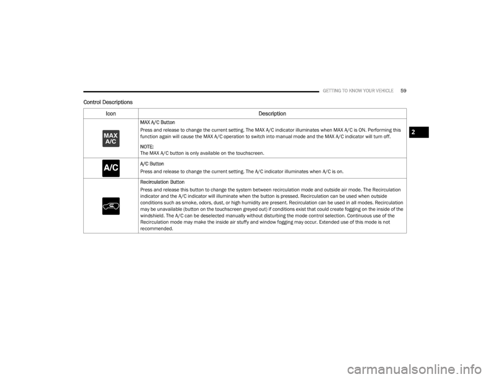 DODGE DURANGO 2020 Repair Manual
GETTING TO KNOW YOUR VEHICLE59
Control Descriptions
Icon Description
MAX A/C Button
Press and release to change the current setting. The MAX A/C indicator illuminates when MAX A/C is ON. Performing t DODGE DURANGO 2020 Repair Manual
GETTING TO KNOW YOUR VEHICLE59
Control Descriptions
Icon Description
MAX A/C Button
Press and release to change the current setting. The MAX A/C indicator illuminates when MAX A/C is ON. Performing t