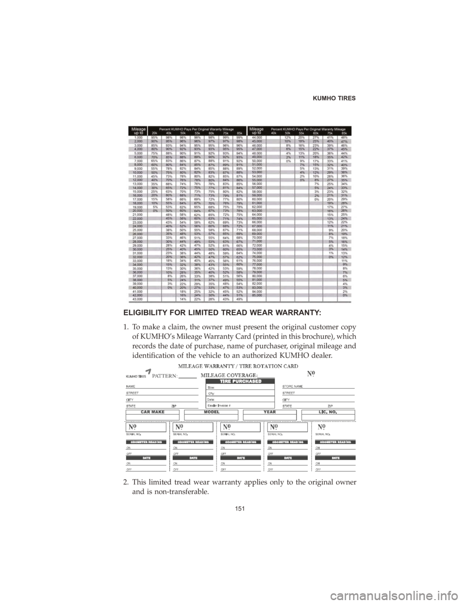 DODGE DURANGO 2020 Vehicle Warranty ELIGIBILITY FOR LIMITED TREAD WEAR WARRANTY:
1. To make a claim, the owner must present the original customer copyof KUMHO’s Mileage Warranty Card (printed in this brochure), which
records the date DODGE DURANGO 2020 Vehicle Warranty ELIGIBILITY FOR LIMITED TREAD WEAR WARRANTY:
1. To make a claim, the owner must present the original customer copyof KUMHO’s Mileage Warranty Card (printed in this brochure), which
records the date